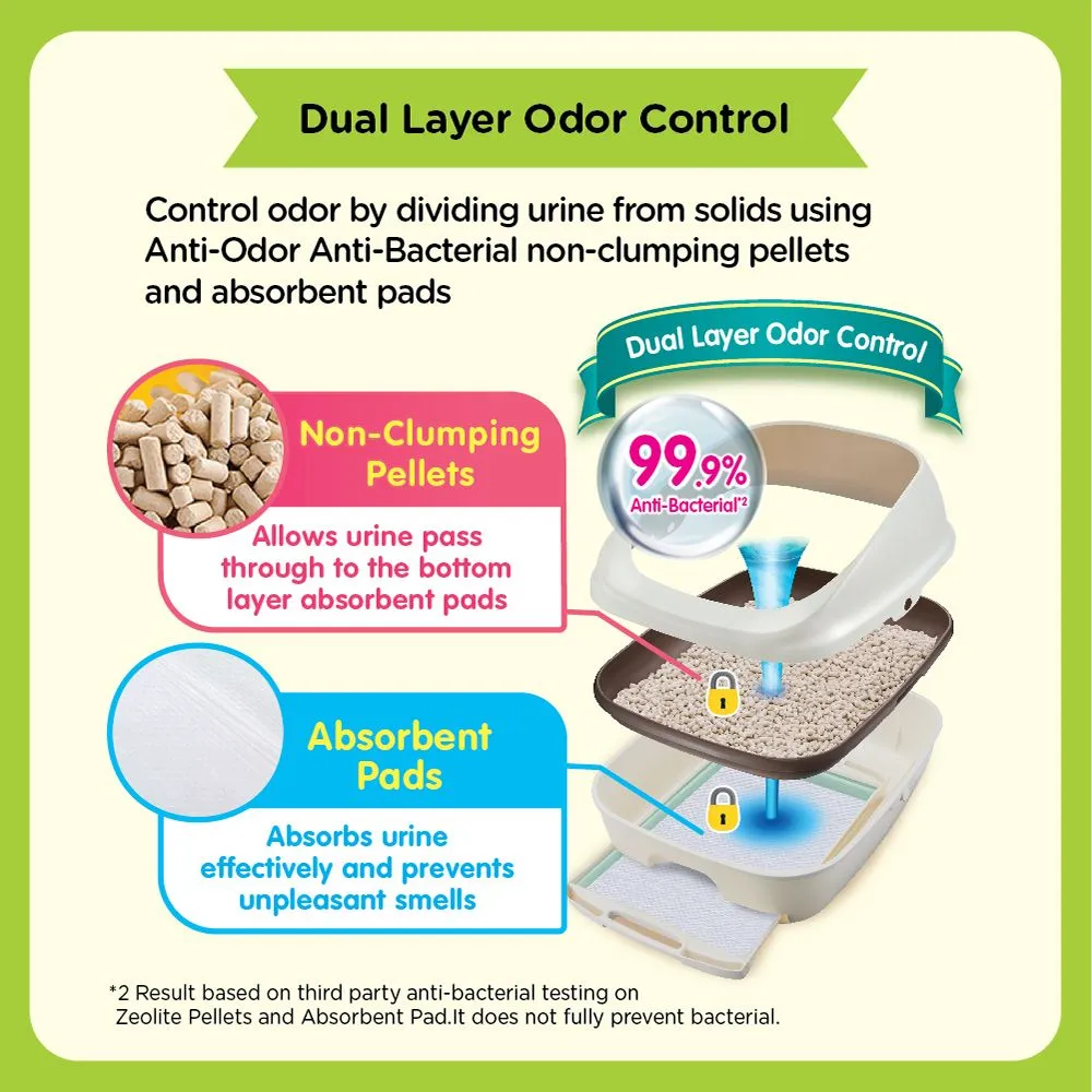 15% OFF: Unicharm Deo Toilet Half Cover Cat Litter Box (Dark Gray)